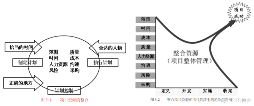 Itop整合 zabbix it资源整合_项目管理