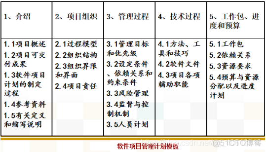 Itop整合 zabbix it资源整合_Itop整合 zabbix_05