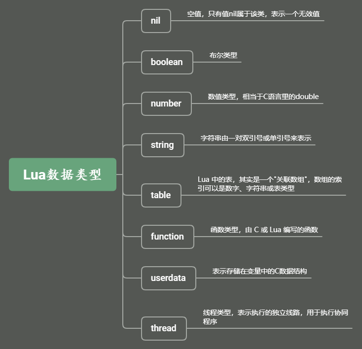 lua注释怎么写 lua注释快捷键,lua注释怎么写 lua注释快捷键_Flutter,第1张