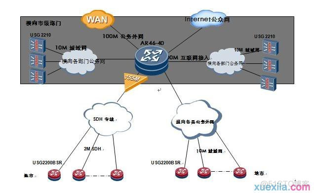 chatgpt局域网部署 局域网的部署_Internet