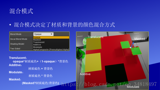 unity shader urp实现BSDF unity shader 教程_Shader_02