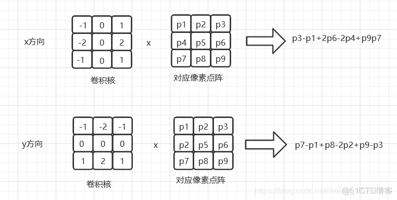 OpenCV 发布 opencv官方教程_OpenCV 发布