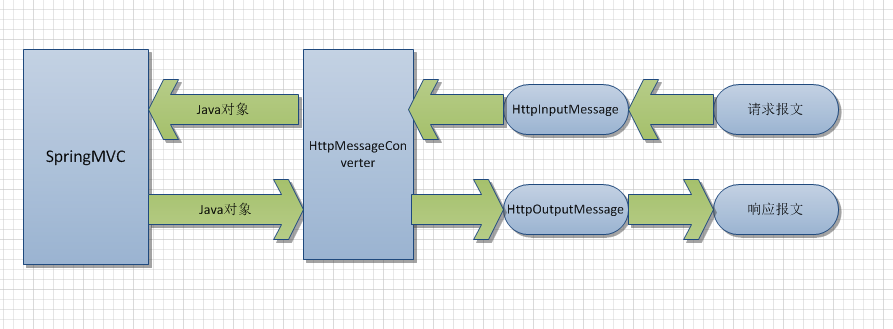 springboot 实体转换为map springboot转换器_json