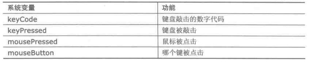 processbuilder 执行 linux 命令 processing命令_定义类_03