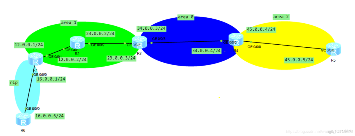 ospf 多区域配置的原理分析 多区域ospf配置实验思考_ospf 多区域配置的原理分析_03