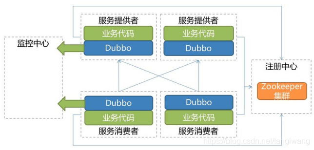 将dubbo3 设置可以连接dubbo2 dubbo连接方式_服务端