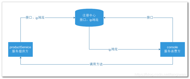 将dubbo3 设置可以连接dubbo2 dubbo连接方式_客户端_02