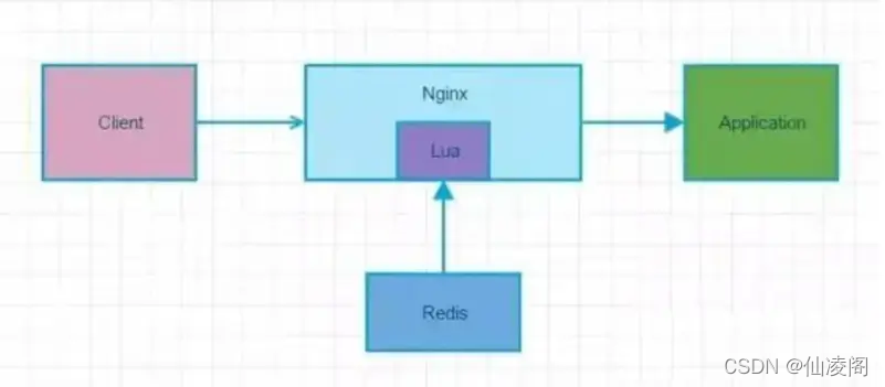 nginx 设置黑名单通配符 nginx设置ip黑名单_lua