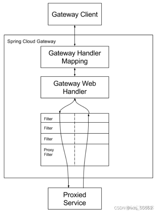 springgateway路由配置 springcloud gateway 路由_springgateway路由配置_05