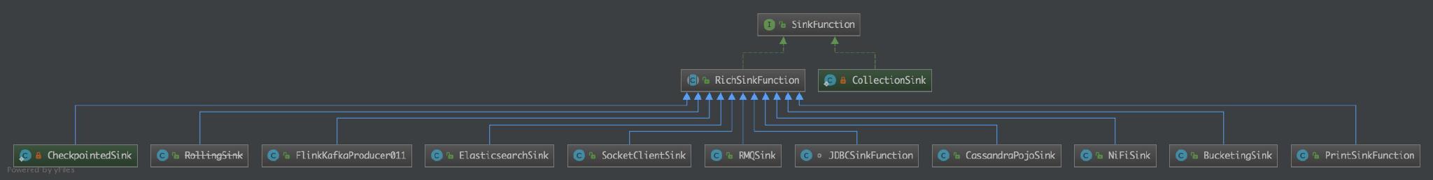 flink 理论 flink原理与实践_flink