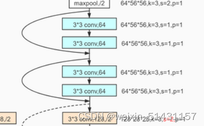 resnet 18 ResNet18结构_resnet 18_02