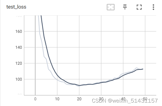 resnet 18 ResNet18结构_深度学习_04