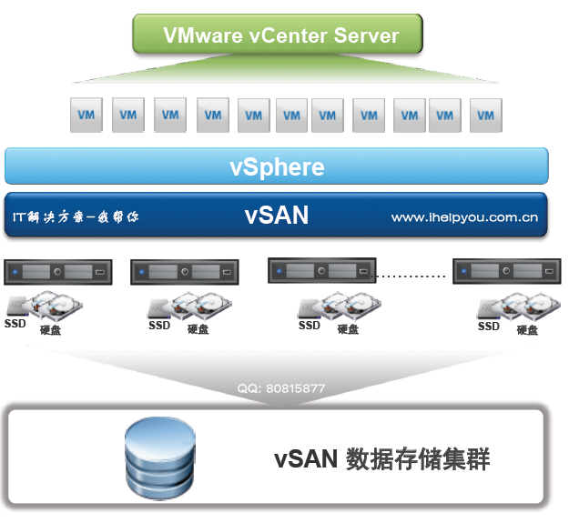 esxi VCenter 许可证如何分配 esxi7许可_vmware