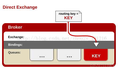 消息队列生成订单 消息队列 exchange_System_04