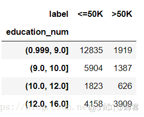 逻辑回归例程 逻辑回归模型例题分析_StatsModels_07