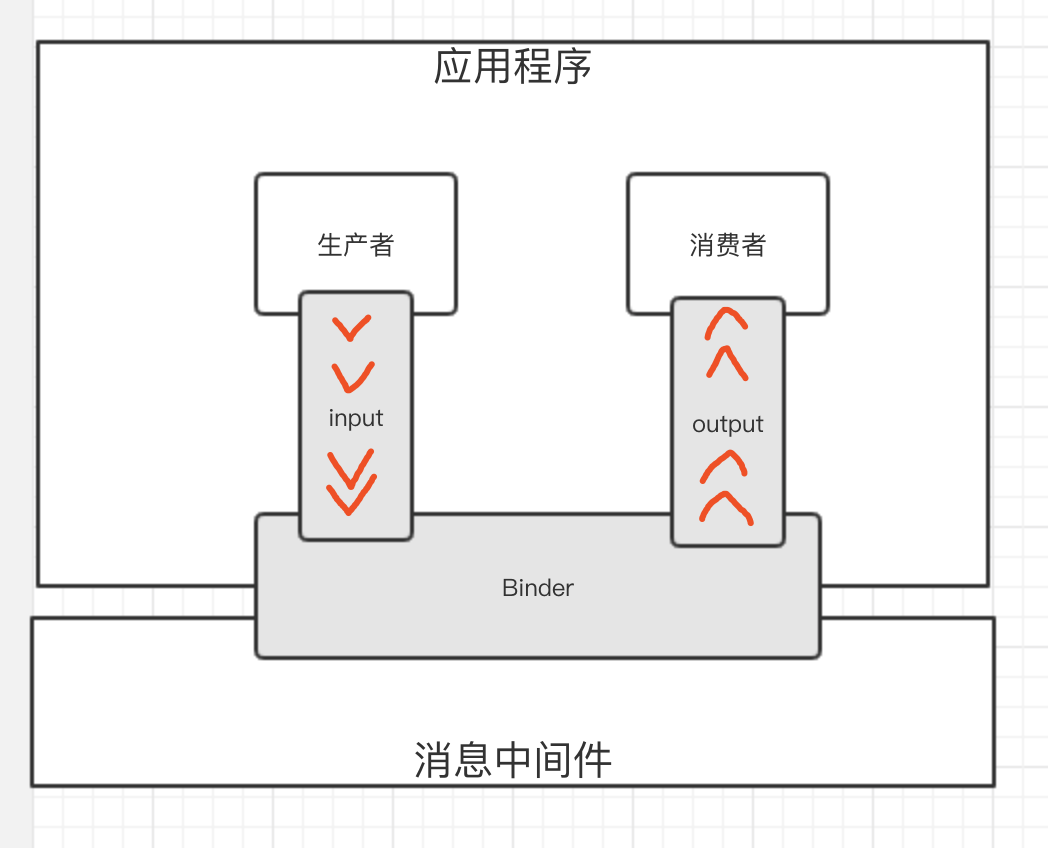 HikariData支持springcloud吗 springcloud kafka_Cloud