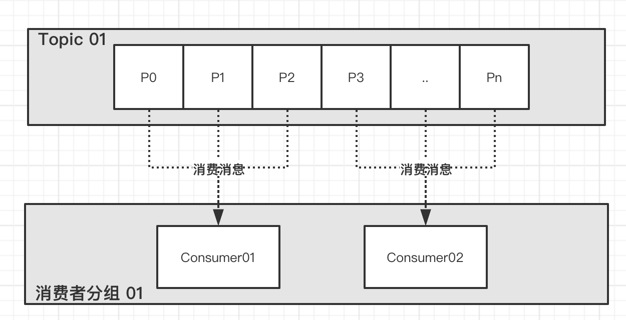 HikariData支持springcloud吗 springcloud kafka_配置项_04