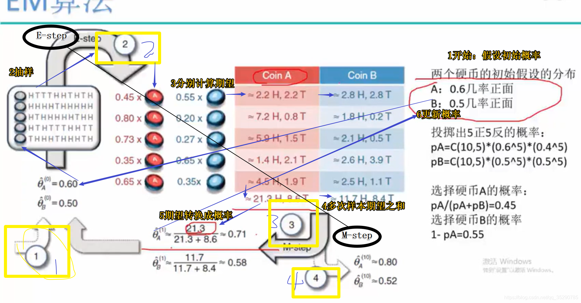 高斯混合模型和EM算法例题 em算法求解高斯混合模型_聚类_03