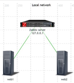 zabbix报警 脚本 zabbix报警机制_Zabbix_33