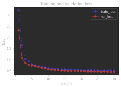 tensorflow模型结果测试 tensorflow模型预测_tensorflow_05