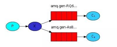 rabbitmq 队列监控 rabbitmq队列状态_应用场景_04