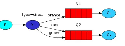 rabbitmq 队列监控 rabbitmq队列状态_应用程序_05