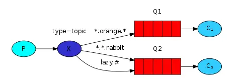 rabbitmq 队列监控 rabbitmq队列状态_分布式_06