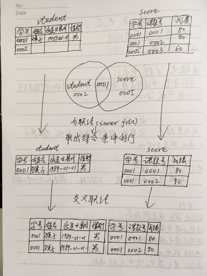 postgresql sql多列相加 sql多列求和计算列_sql 列求和_03