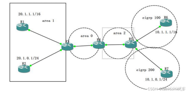 ospf引入rip命令 ospf引入rip开销_网络协议