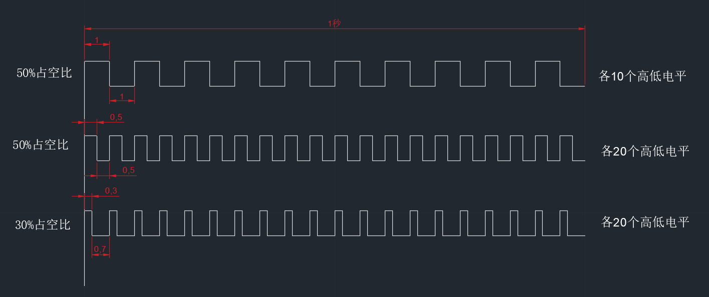 esp32 模拟fc esp32 模拟信号_经验分享