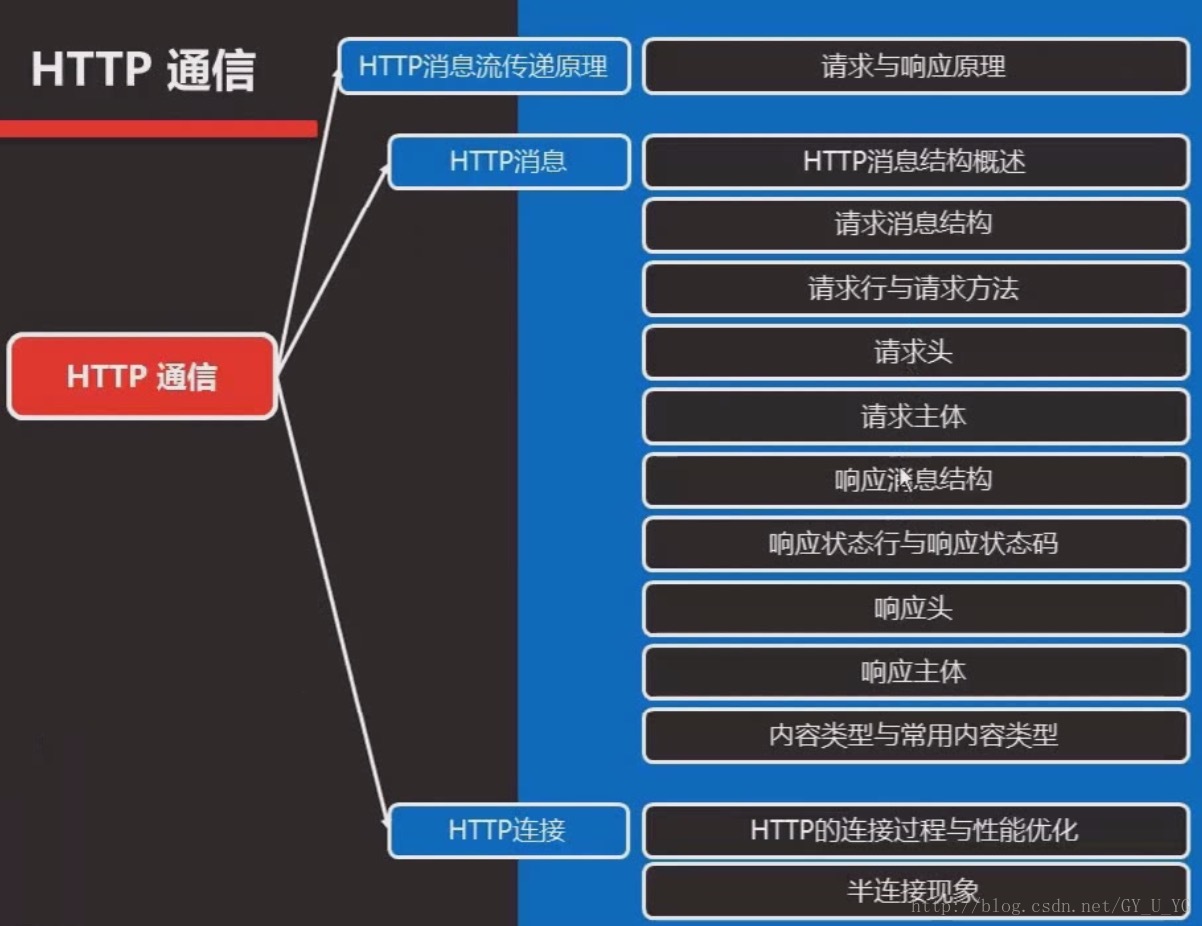 ResponseEntity 错误信息 response message_HTTP