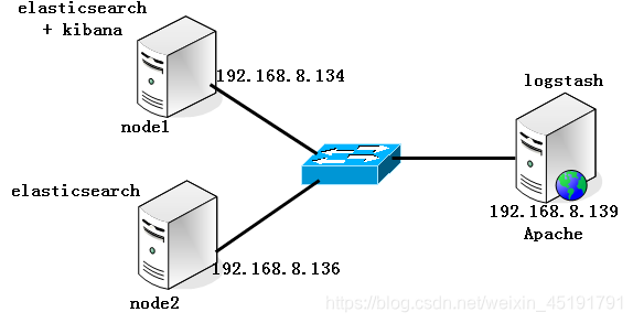 elk日志平台怎么查询 elk日志解析,elk日志平台怎么查询 elk日志解析_linux,第1张