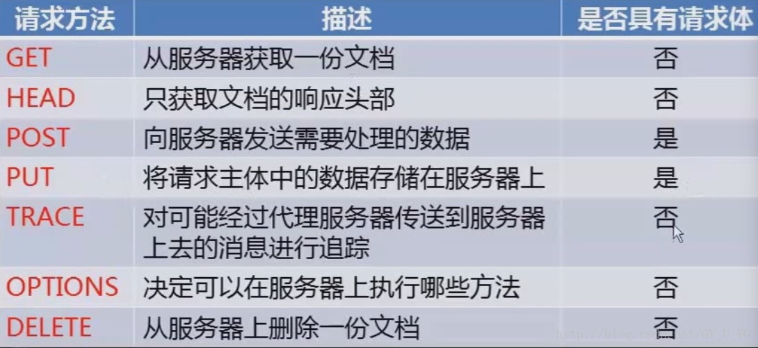 ResponseEntity 错误信息 response message_ResponseEntity 错误信息_18