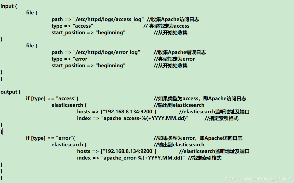 elk日志平台怎么查询 elk日志解析,elk日志平台怎么查询 elk日志解析_linux_26,第26张