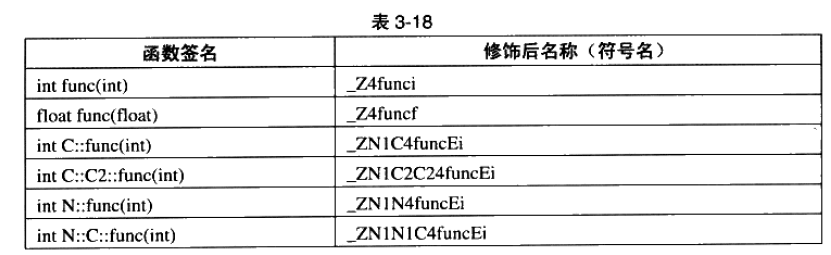 Windows CreateProcess返回2 processwaitfor返回127_c++