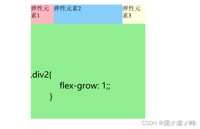 动态添加nginx so 动态添加flex布局_css_24