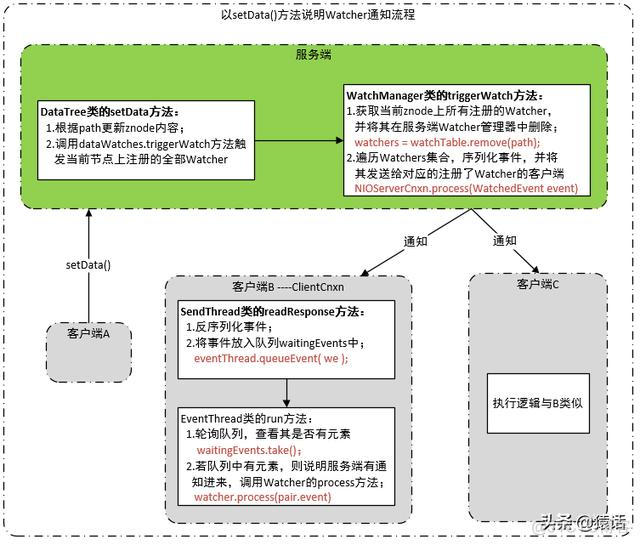 zookeeper注册节点的目录在哪 zookeeper实现注册中心_服务端_12