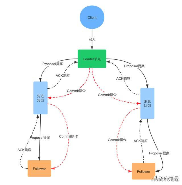 zookeeper注册节点的目录在哪 zookeeper实现注册中心_数据_14