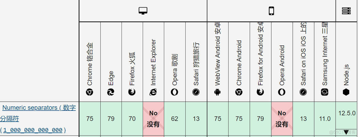 ES 中很多unassigned_shards es un placer_浏览器兼容性_08