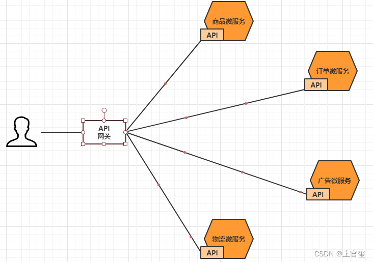 网关 微服务调用微服务 springsecurity 微服务网关gateway简书_客户端_02