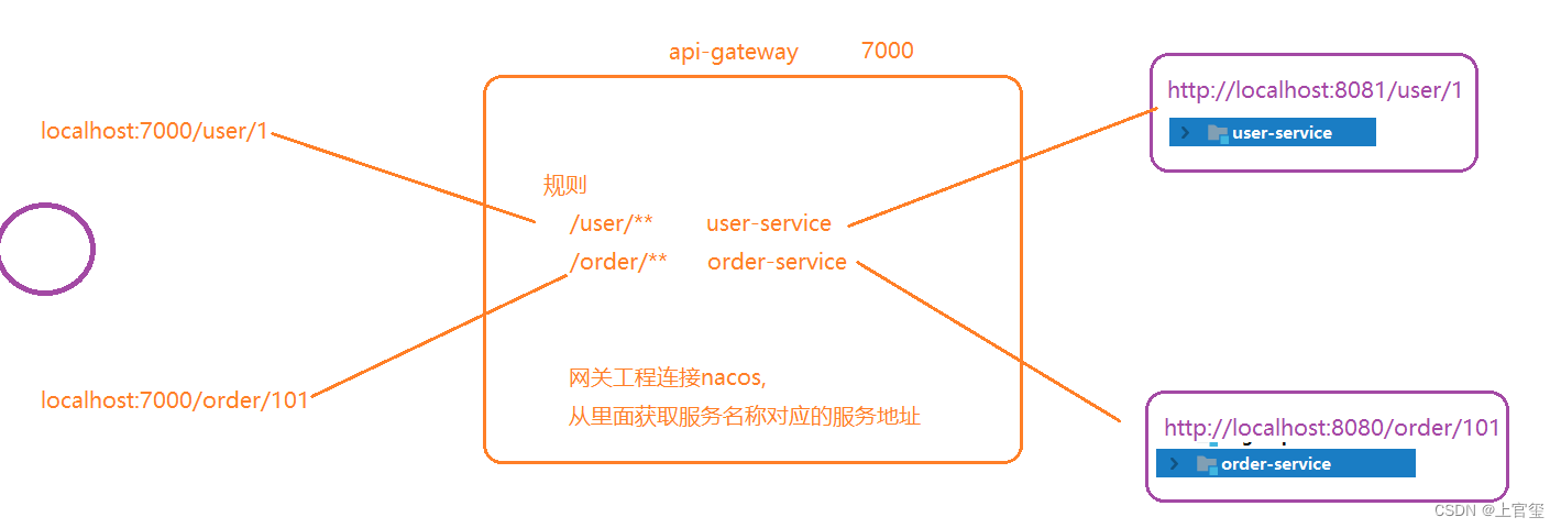 网关 微服务调用微服务 springsecurity 微服务网关gateway简书_客户端_03