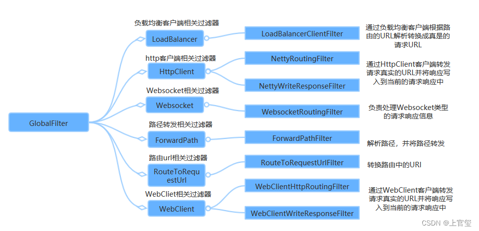 网关 微服务调用微服务 springsecurity 微服务网关gateway简书_java_05