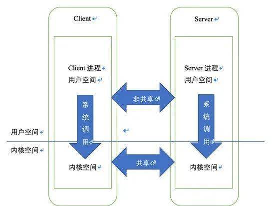 安卓aShmem作用 安卓asop是什么_android asop编译_04