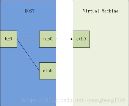 wsl qemu 连接外网 qemu虚拟机网络_wsl qemu 连接外网