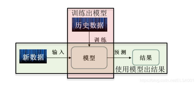 tensorflow测试代码 tensorflow怎么运行代码_tensorflow_10