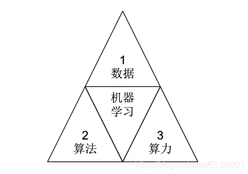 tensorflow测试代码 tensorflow怎么运行代码_人工智能_13