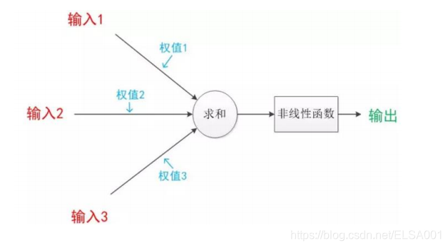 tensorflow测试代码 tensorflow怎么运行代码_python_16