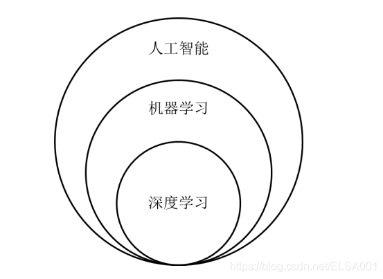 tensorflow测试代码 tensorflow怎么运行代码_tensorflow测试代码_17