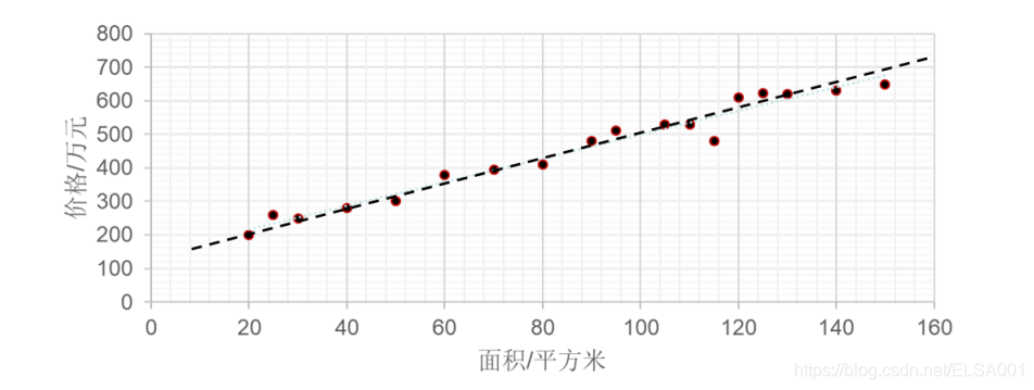 tensorflow测试代码 tensorflow怎么运行代码_python_19