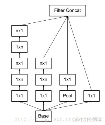 tensorflow训练得到的pth怎么打开 tensorflow训练图片_人工神经网络_03